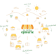 la petite épicerie