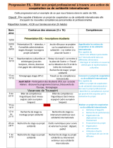 Progression pédagogique du lycée de vic en bigorre
Lien vers: https://moveagri.educagri.fr/?LeCoinDesProfs/download&file=Progression_EIL_coop_et_solidarit_internationale_20252026_vic_en_bigorre.pdf