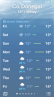 Forecast
